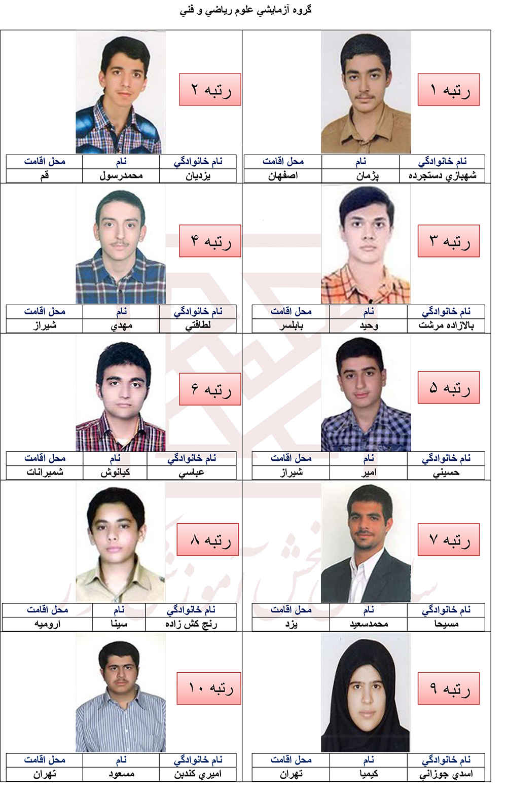 نفرات برتر کنکور 94 - گروه ریاضی