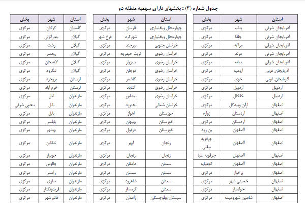 سهمیه منطقه 2 کنکور 94