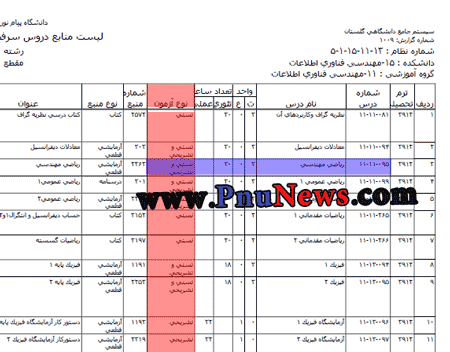 تستی تشریحی پیام نور