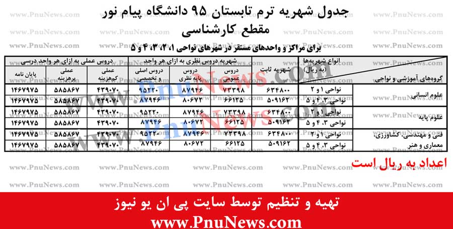 جدول شهریه ترم تابستان 95 دانشگاه پیام نور