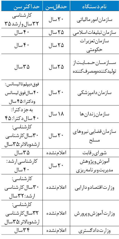 جدول سن استخدام