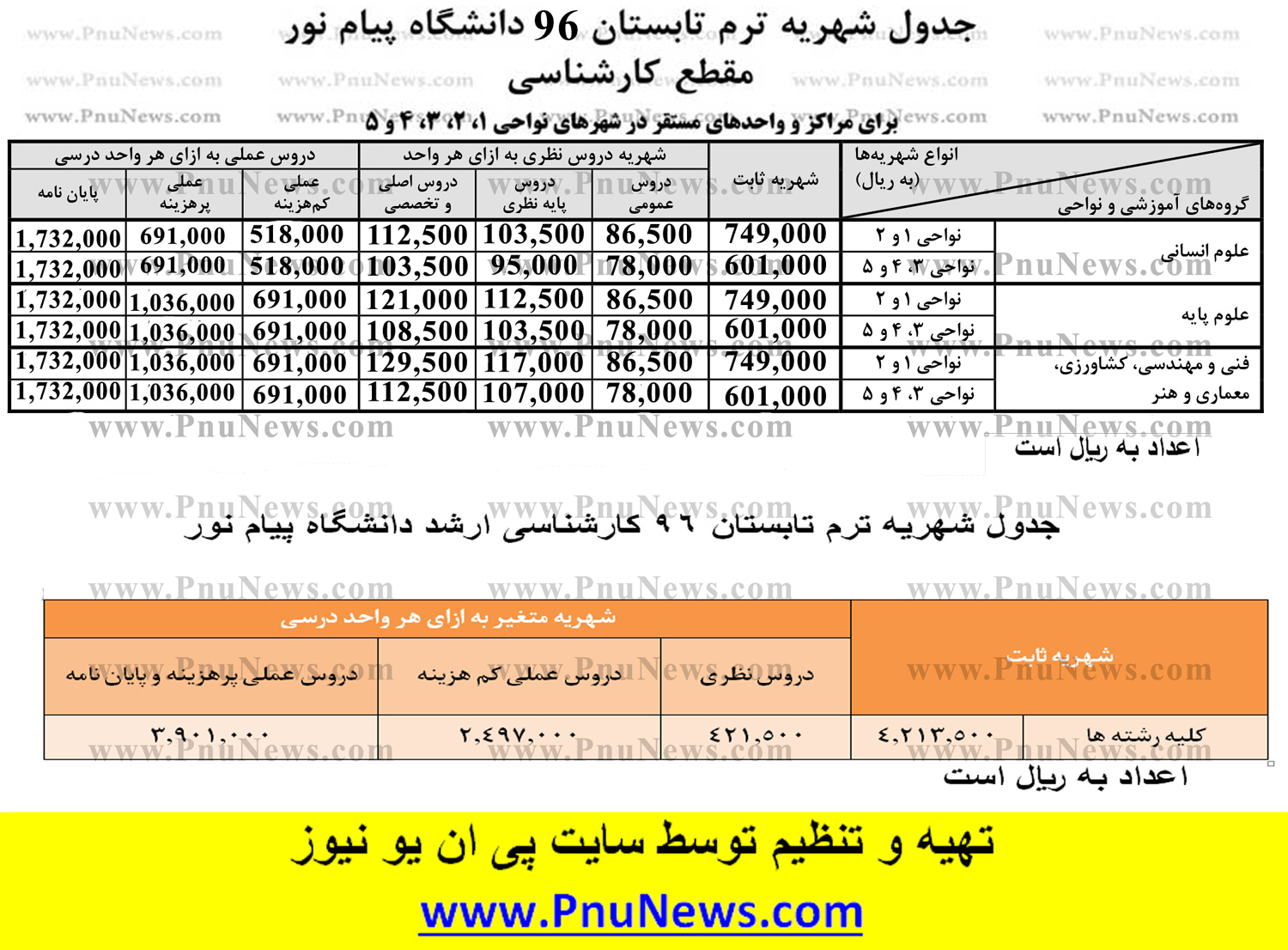 جدول شهریه ترم تابستان 96 دانشگاه پیام نور