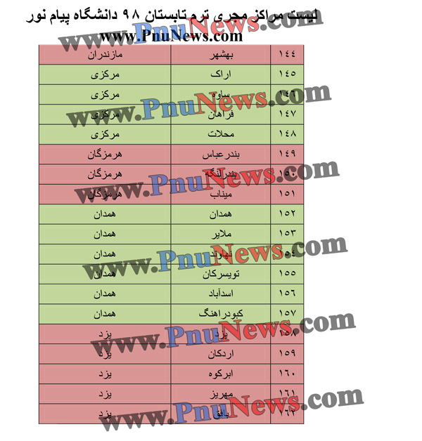 لیست-مراکز-ترم-تابستان-98-پیام-نور-5