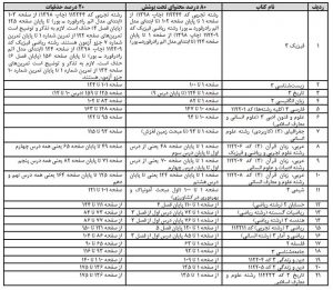 حذفیات کنکور سراسری سال 99