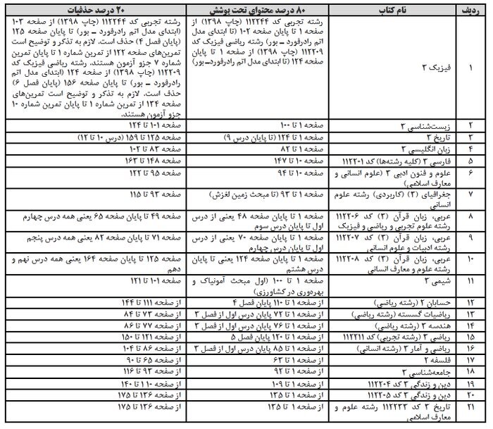 حذفیات کنکور سراسری سال 99