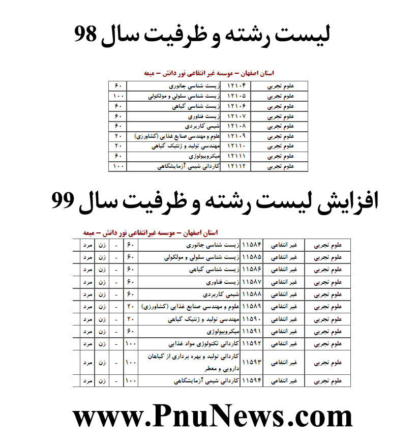 افزایش رشته های دانشگاه شخصی محمدرضا زمانی