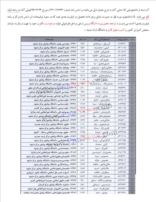 لغو-قبولی-پیام-نور-مشهد